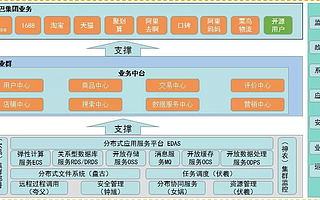 农业银行：银行业中台系统的建设思路