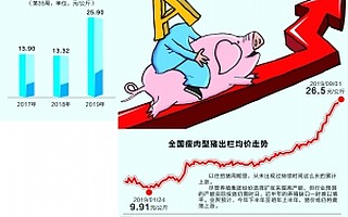 生猪价格攀上“猪”峰 企业加紧跑马圈地