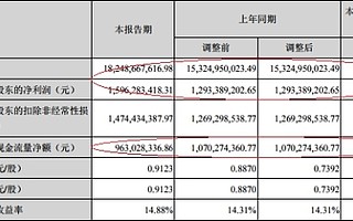 華東醫(yī)藥上半年31億銷售費用侵蝕利潤 歸母凈利16億