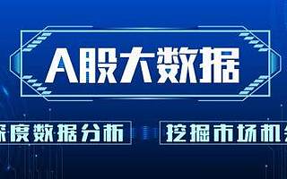 原创 资金复盘：外资尾盘大幅净流入20亿！A股进一步开放，机构重视外资配置股