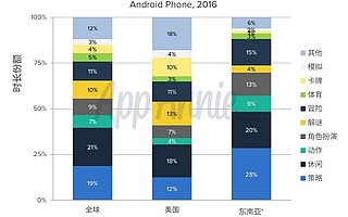 出海五问：游戏发行商如何抓住海外机会？