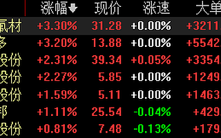 我国氟化氢已开始取代日本产品，还有哪些A股上市公司有相关技术？