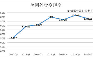 美团养战，阿里下棋