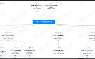 土地拍卖奇事!上海90后高中生自掏500万买通对手 6.5亿轻取杭州地块...