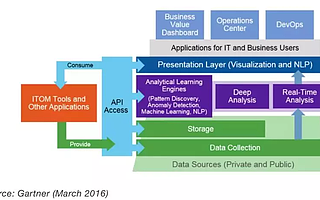 从大数据的角度来谈谈运维监控这件事儿