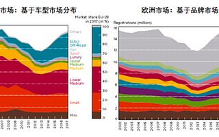 深度丨时势造英雄，全面解读“三缸机报告”