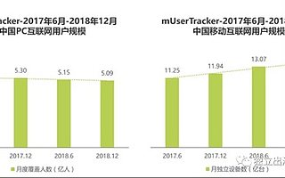 关于网游的全球化发行，让我们聊聊Search Ads那点事
