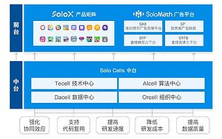 赤子城升级Solo Cells中台,打造“超级App工厂”