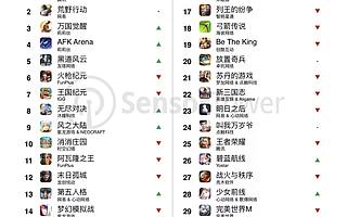 SensorTower ：2019年8月成功出海的中国手游收入TOP30
