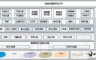 大数据平台对智慧机场运行效率的提升与改造