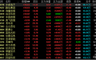 大数据连涨起飞，原因为何？