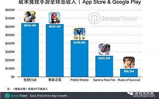 流量门槛加高、产品黑马频现，让我们来聊聊游戏出海的选品问题