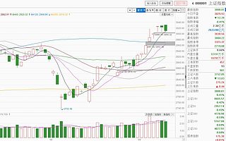 原创 A股高开低走，震荡上行格局不变，不要把希望过多寄托在外资上
