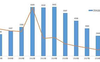 中國鞋王隕落史：富貴鳥破產(chǎn) 達(dá)芙妮巨虧 百麗向死而生