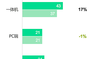 鏡花無芳曲悠揚, 水月倚樓秋共賞