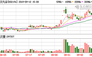 9月12日异动股点评：5G老妖股卷土重来 盘点四牛四熊
