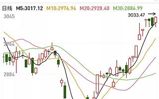 周K线五连阳，中秋过后A股还有哪些利好，又将如何演绎？