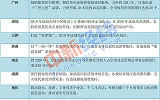 中秋假期晚上去哪“嗨”？攻略來了