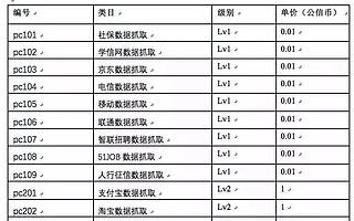 风控服务商遭遇“暴风骤雨”：多家数据公司被调查