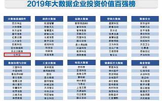 七牛云入围“2019年中国大数据企业投资价值百强”