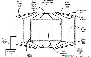 Facebook最新AR/VR專利提出基于柔性基板的準(zhǔn)球形顯示器