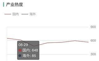 金氪发布“产业大脑-全球工业大麻”数据库 深度赋能新经济领域