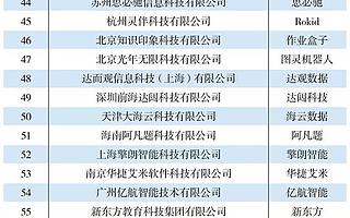 2019人工智能企業TOP100
