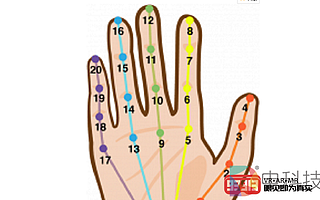 HTC Vive Cosmos支持光學(xué)手指跟蹤