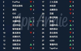出海收入榜再登顶，这一刻的网易让我想起三天前的纳达尔