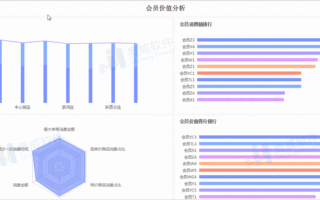 性价比高的自助式数据分析软件存在吗？