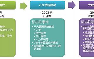 民生银行数据中台体系的构建与实践