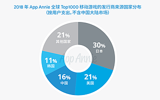 怎样抓住海外移动游戏这片蓝海市场？