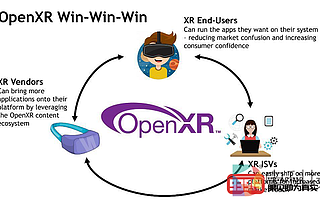 OpenXR增加對(duì)Oculus Rift和Oculus Quest的支持