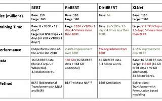 BERT, RoBERTa, DistilBERT, XLNet的用法对比