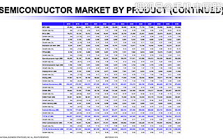 原創 IBS：中國半導體市場將從以出口為主轉為以內銷為主