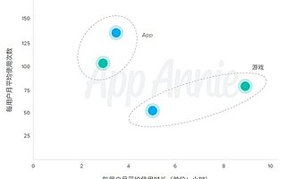 日本手游市场：超休闲游戏颠覆市场格局