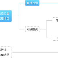 深圳快速代办ODI境外投资/深圳办理境外投资备案