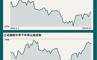 法狮龙业绩遇冷下滑 行业优势有待提升