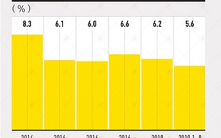 企业账本看动力：产业升级担当经济发展中坚