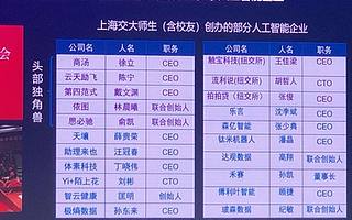創業者云集，上海交大成中國人工智能“黃埔軍校”！