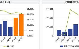 资讯：从好行业好公司好价格三维度看迈瑞医疗还值得投资吗？