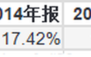 筛选股票的几个简单指标