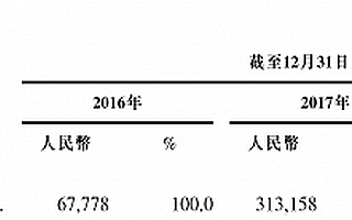 曠視AI第一股的三大價(jià)值猜想