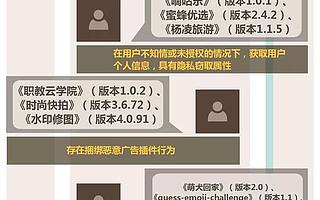 竊取隱私、私自下載、涉賭博 這10款App千萬別下