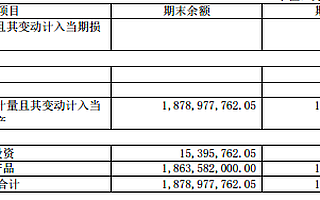 辰欣藥業半年花費5億用于“市場開發及廣告宣傳” IPO審核時曾被問及商業賄賂問題