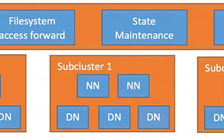 Router-Based HDFS Federation 在滴滴大数据的应用