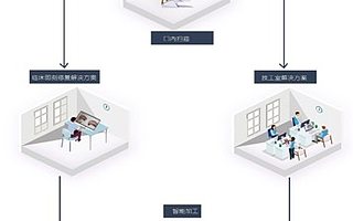 微云智能宣布獲得沸點資本億元投資