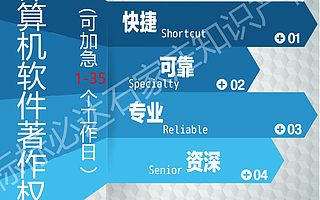 计算机软件著作权登记可加急下发证书