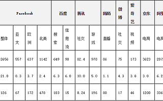 百度和头条信息流广告变现能力对比