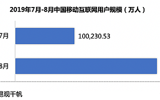 易观：2019最新移动App Top1000